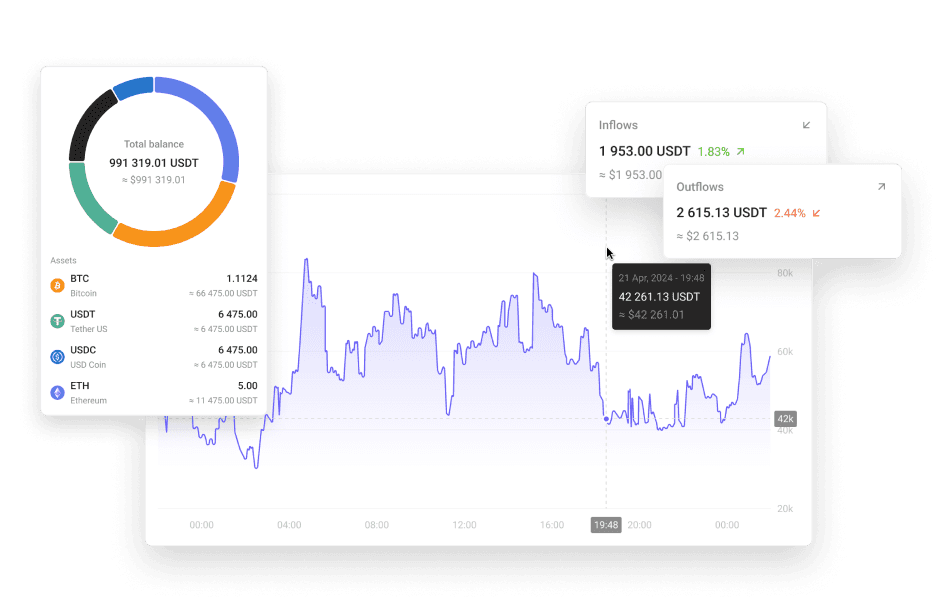 Dashboard with real-time analytics