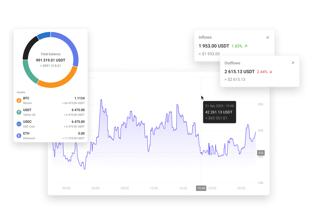 Dashboard with real-time analytics