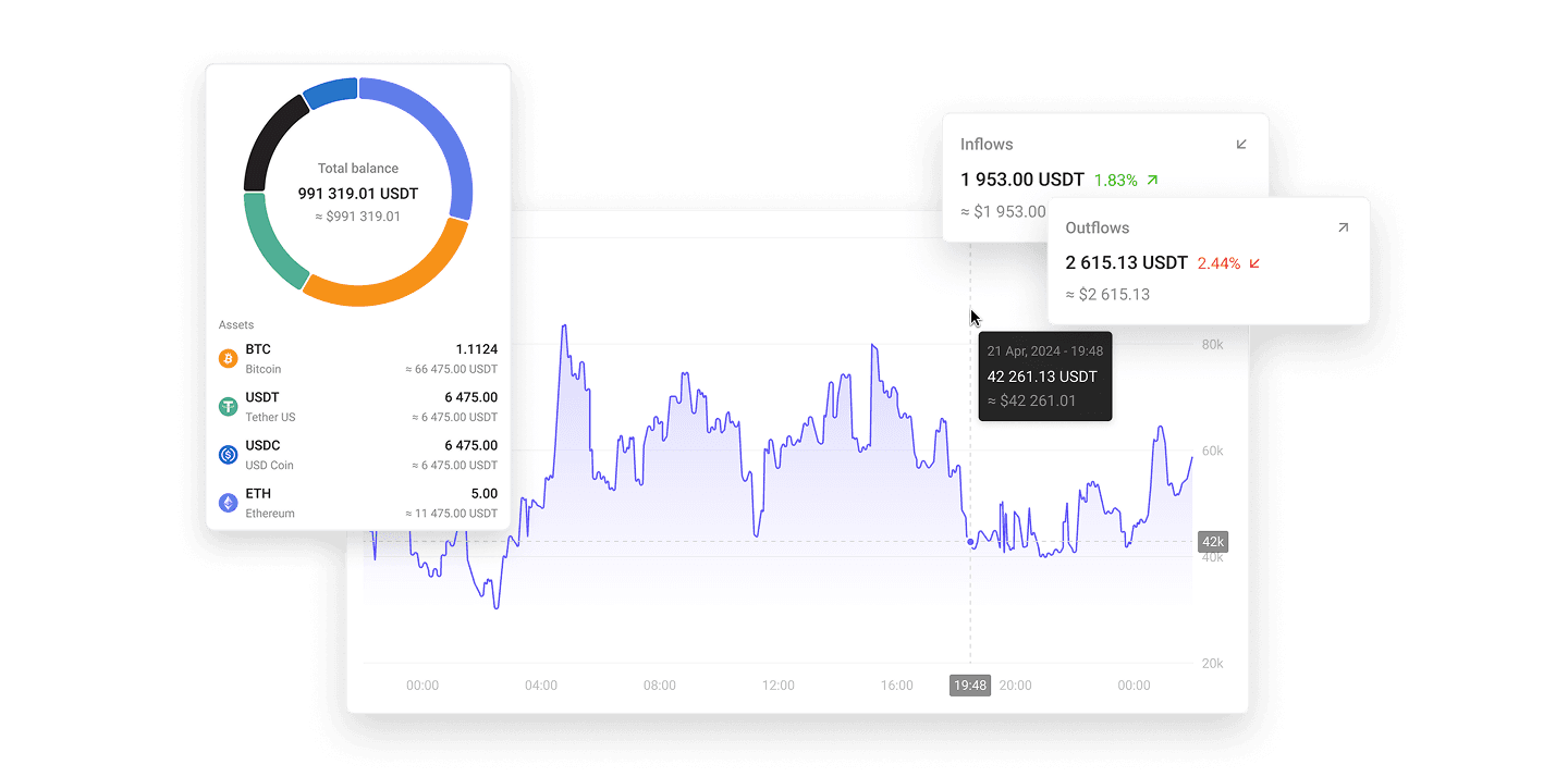 Dashboard with real-time analytics