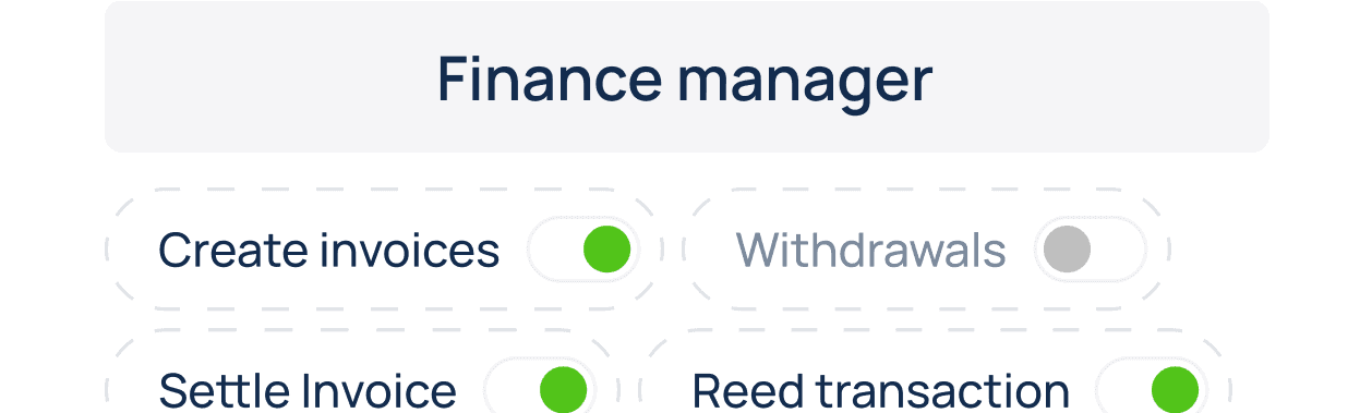 Team roles & permissions