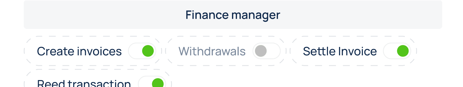 Team roles & permissions