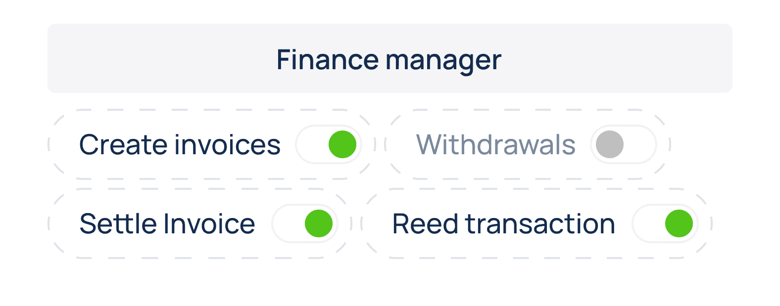 Team roles & permissions